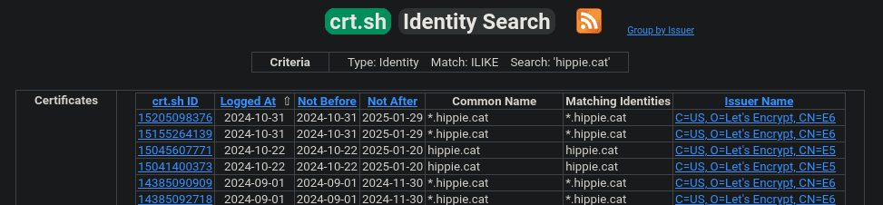 crt.sh hippie.cat